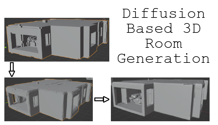 Room Generation Process